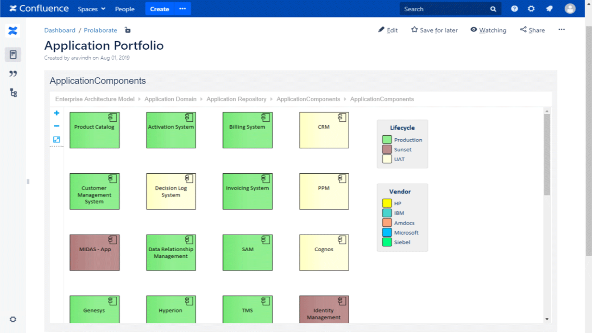 Sparx Prolaborate lets you publish live Sparx EA Diagrams to confluence and any other portals as you wish